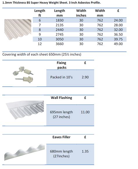 corrugated sheets price list